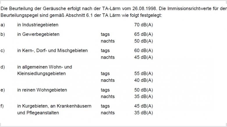 Schallgrenzen